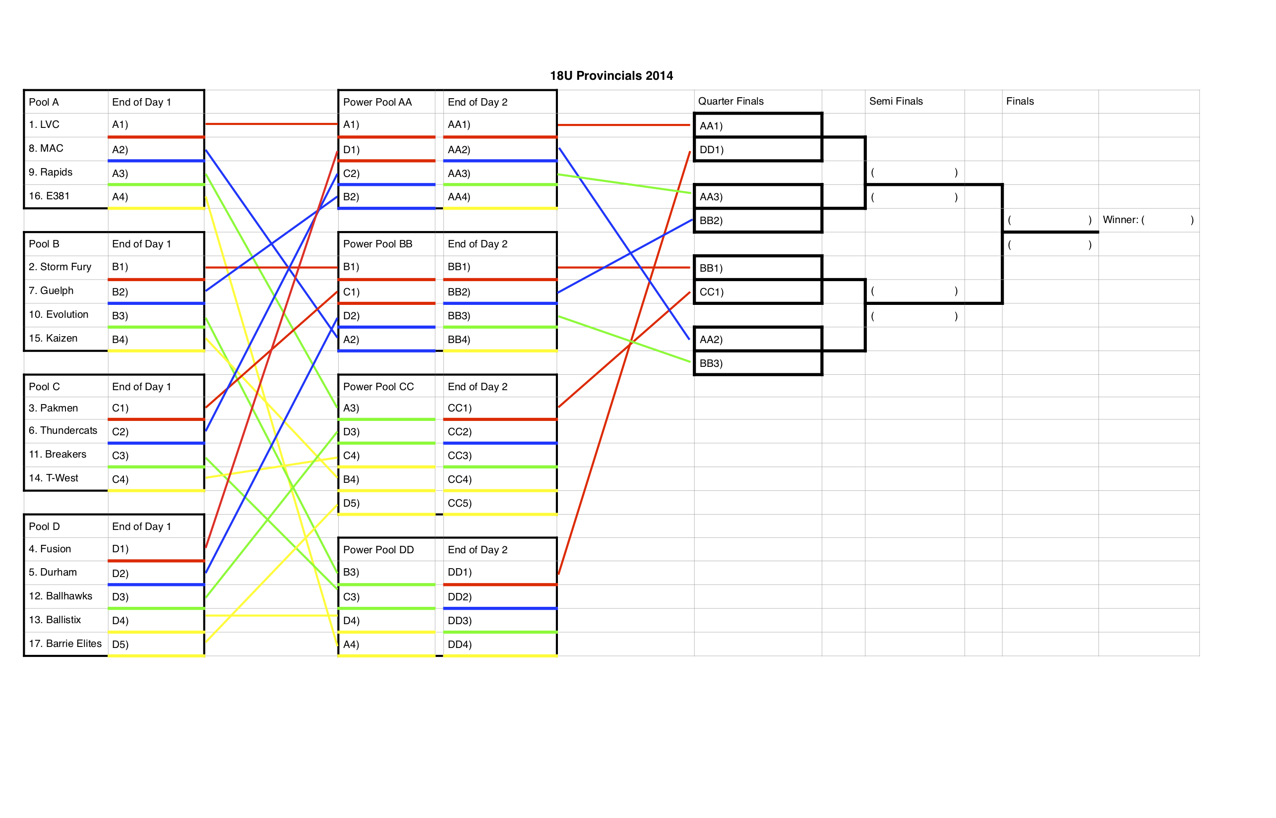 18U-Provincials-2014